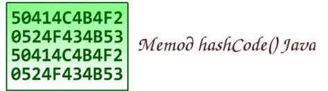 What Is hashCode in Java 的图像结果
