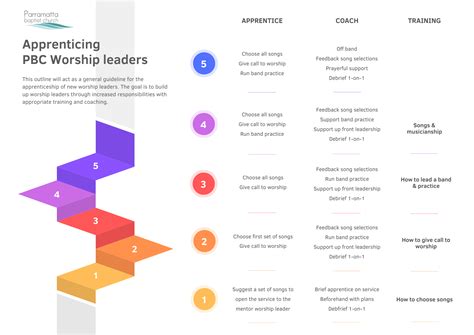 Design Thinking Process Graphic 的图像结果
