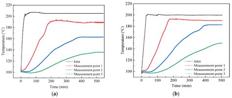 A Study on the Adaptability of Nonhydrocarbon Gas-Assisted Steam ...
