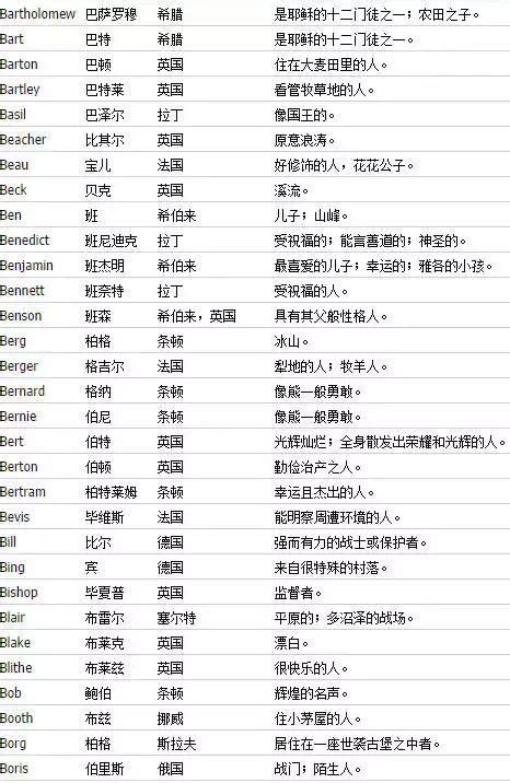 快手网名英文带翻译快手网名带自己名字的2022已更新今日推荐