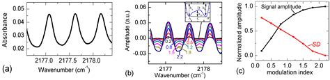 Mid-Infrared Tunable Laser-Based Broadband Fingerprint Absorption ...