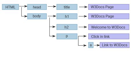 JavaScript W3 的图像结果