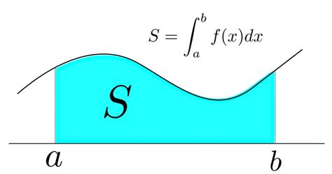 Image result for Integral Python