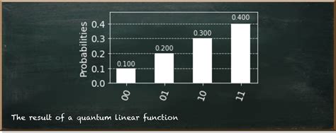 Quantum Functions 的图像结果