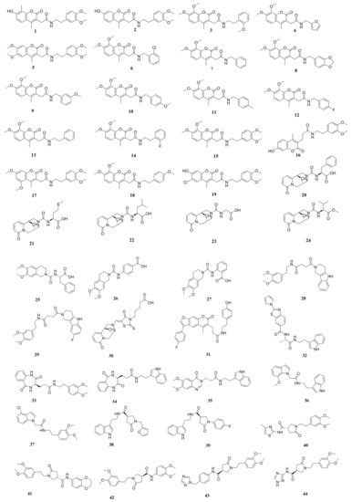 In Silico Screening of Semi-Synthesized Compounds as Potential ...