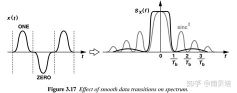 Sinc函数 的图像结果
