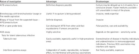 Image result for Algorithm Strategy Addition