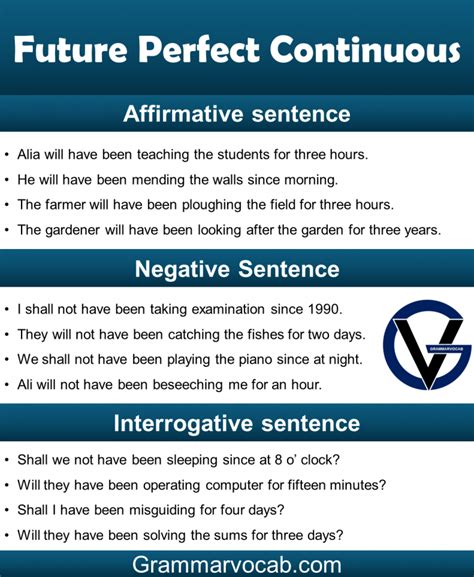 Future Perfect Continuous Tense Structure 的图像结果
