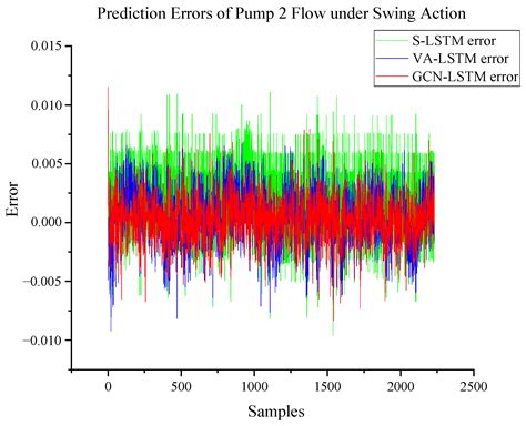 A Soft Sensor Model for Predicting the Flow of a Hydraulic Pump Based ...