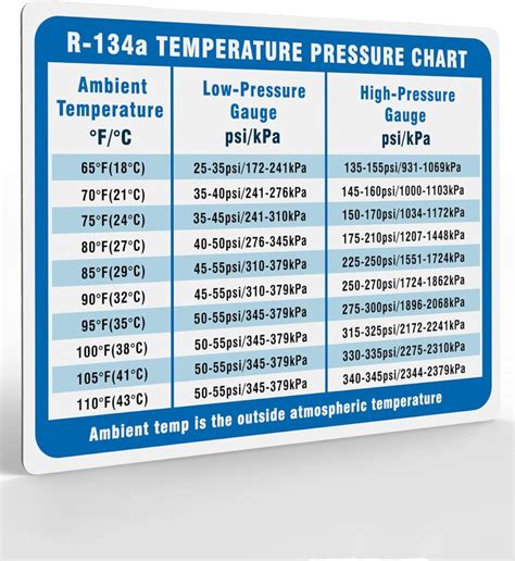 Useful Magnets R-134A Temperature Pressure Magnetic Chart ...