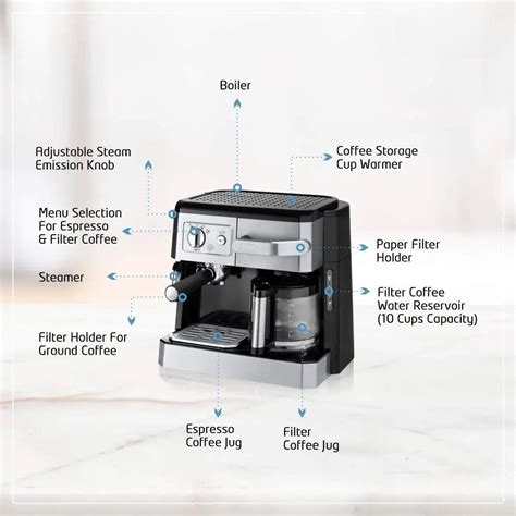 Shop DeLonghi Espresso Machines Online | Latteholic