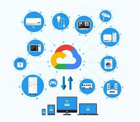 iot