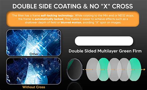 Buy FND ND Filter and CPL Circular Polarizing Filter 2 in 1 for Camera ...