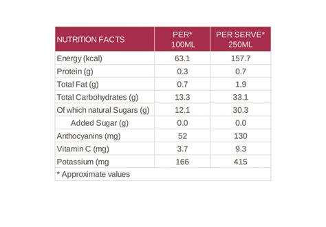 Buy Pomegranate Juice Online at Best Price in India | Second Nature