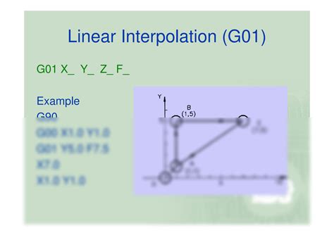 Image result for Milling Programming Works