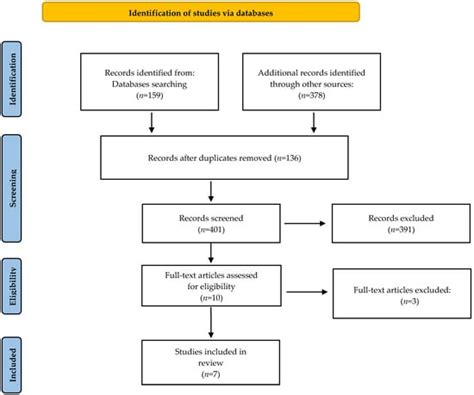 JPM | Special Issue : Advances in Personalized Nursing Care