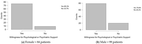 Gender-Specific Insights into Depression in Patients with Ischemic ...