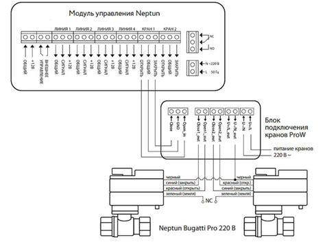 Neptun Smart Tuya - умная защита от протечек для умного дома