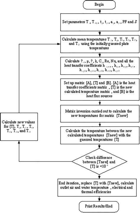 How to Use Computer Simulation 的图像结果