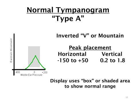 PPT - OTOSCOPIC EXAMINATION and TYPANOMETRY BASICS PowerPoint ...