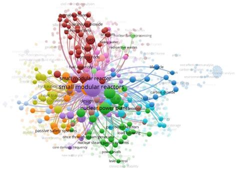 Bibliometric Review and Technical Summary of PWR Small Modular Reactors