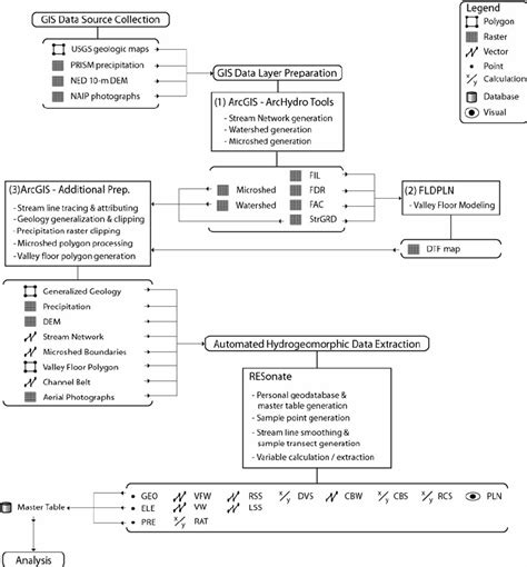 Functional Post Process Flow Chart 的图像结果