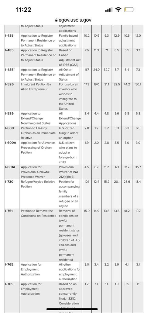 Image result for Case Processing Times