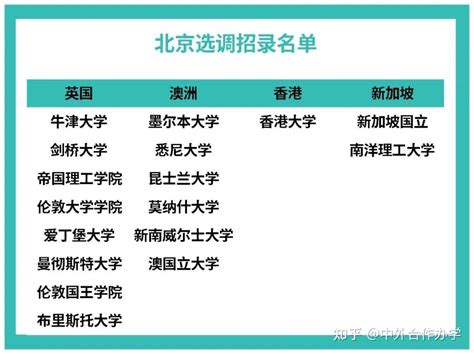 2024定向选调生招海归了！附海外大学招录名单 - 知乎