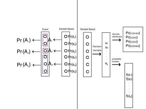 Discrete Random Variables Statistics 的图像结果