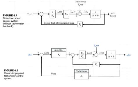 Image result for Steady State Error Matlab Coding