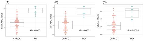 Apparent Diffusion Coefficient Map-Based Texture Analysis for the ...