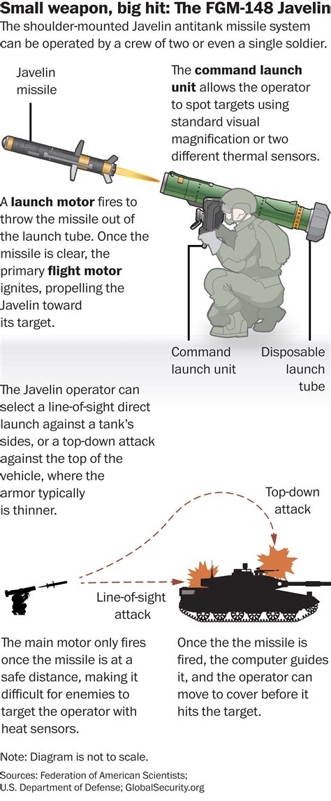 Javelin Missile