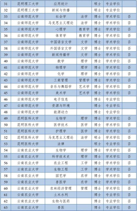 22考研|报考点考点知识科普附云南省22年考研报考点安排 - 知乎