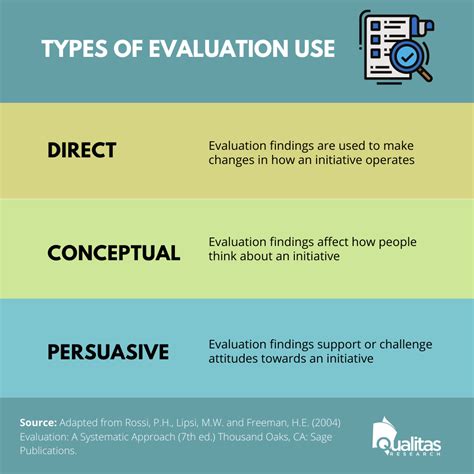 Image result for Example of Evaluation