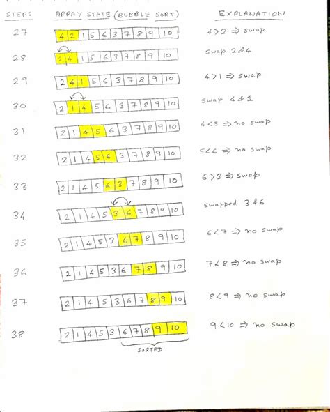 Creating a Bubble Sort 的图像结果