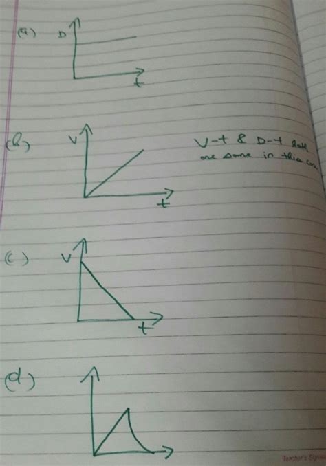 acceleration- time graph for uniform retardation - Brainly.in