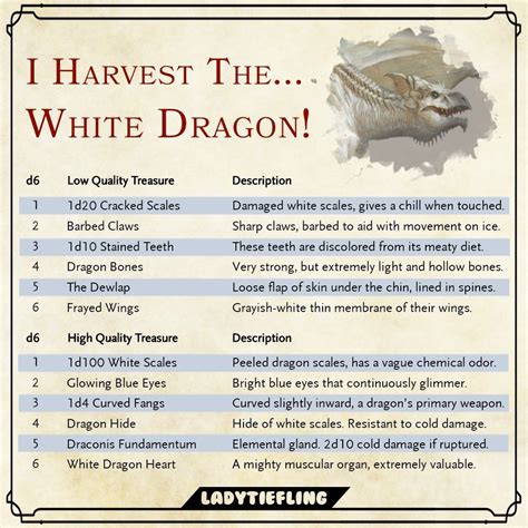 Lady Tiefling on Twitter | Dungeons and dragons homebrew, Dungeons and ...
