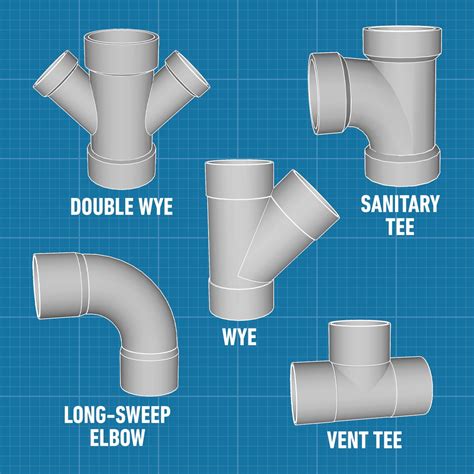 A Guide To Pipe Fittings and How To Use Them | Family Handyman