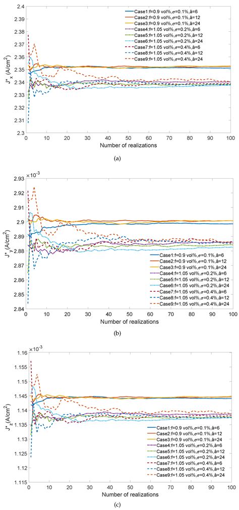 A Stochastic FE2 Data-Driven Method for Nonlinear Multiscale Modeling