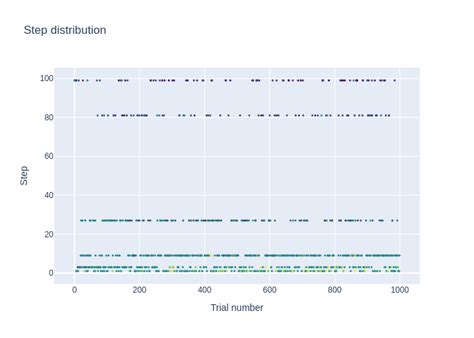 Image result for Step Graphs Explained