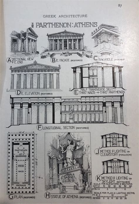 Parthenon Plan And Elevation Diagrams