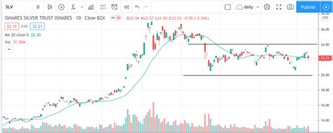 Image result for CommSec App How to Use Conditional Orders
