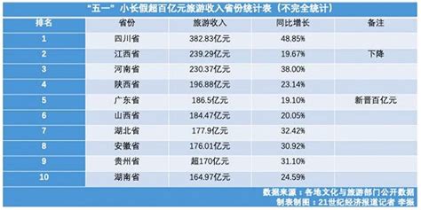 2020年四川省各城市气候统计：平均气温和降水量_地区宏观数据频道-华经情报网