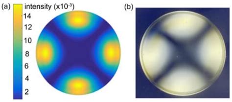 Evaluation of Warpage and Residual Stress of Precision Glass Micro ...