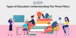 3 Types of Education: Understanding The Three Pillars