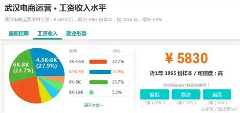 各大城市平均工资排行：只有6城月薪破万__财经头条