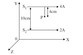 Two long parallel conductors S1 and S2 are separated by a distance 10 ...