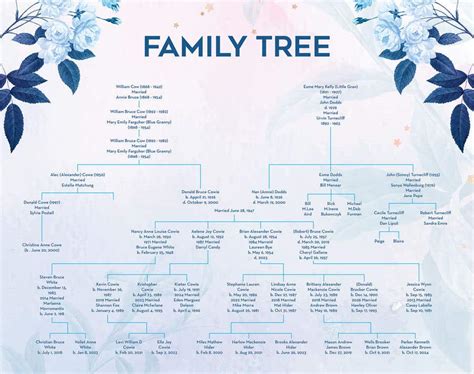 Entry #83 by kazimirfan for Hand-Drawn Family Tree Digitization - 16/11 ...