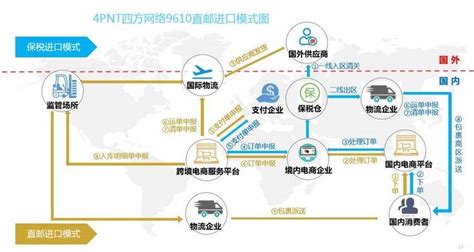 2019中国跨境电商出口趋势与机遇白皮书 | 报告__凤凰网
