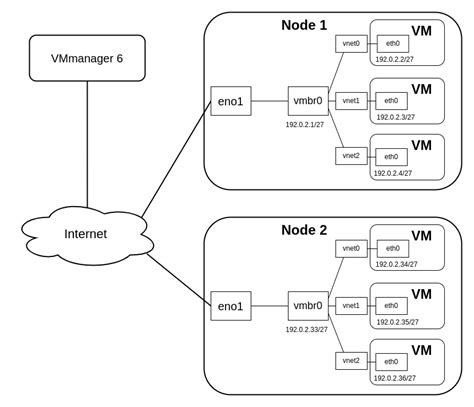 Network Cluster 的图像结果